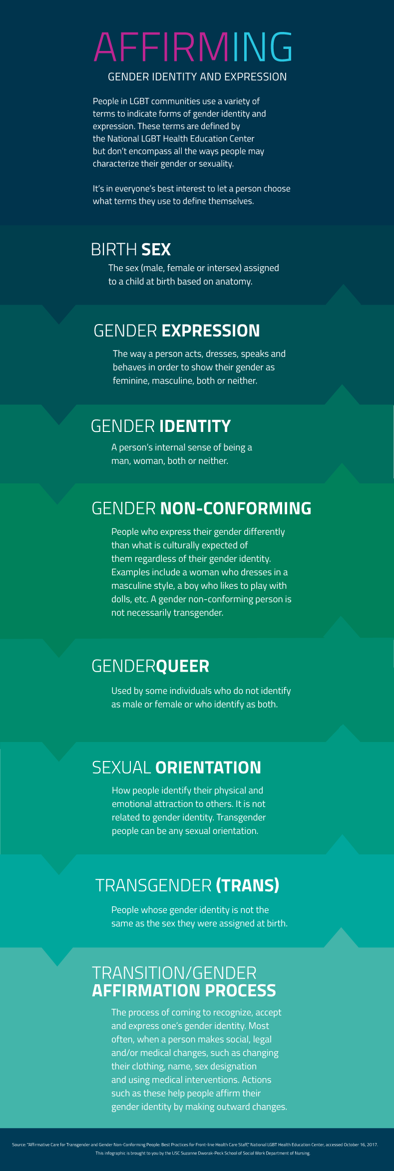 Affirming Gender Identity and Expression