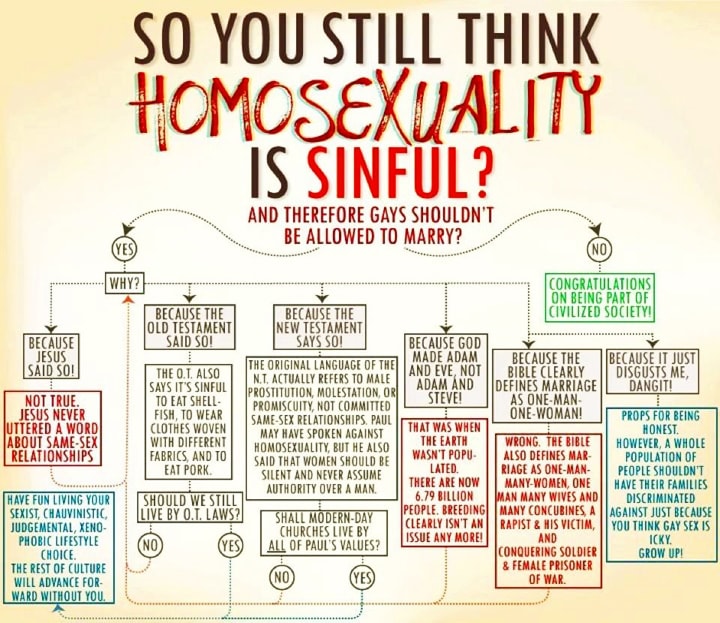 So you still think homosexuality is sinful?