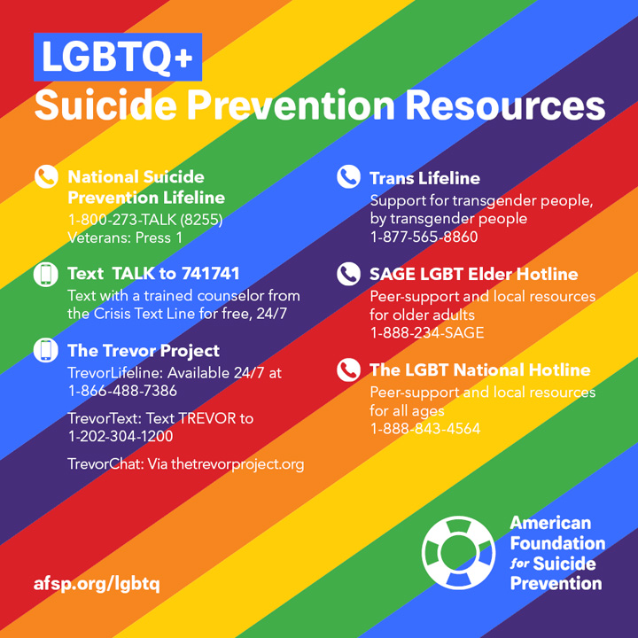 Suicide Prevention Hotlines