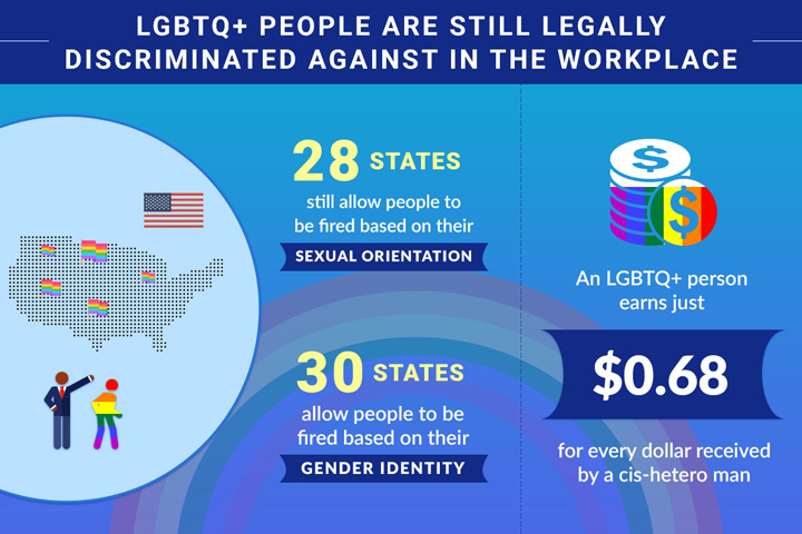 LGTBQ-discrimination-in-the-workplace