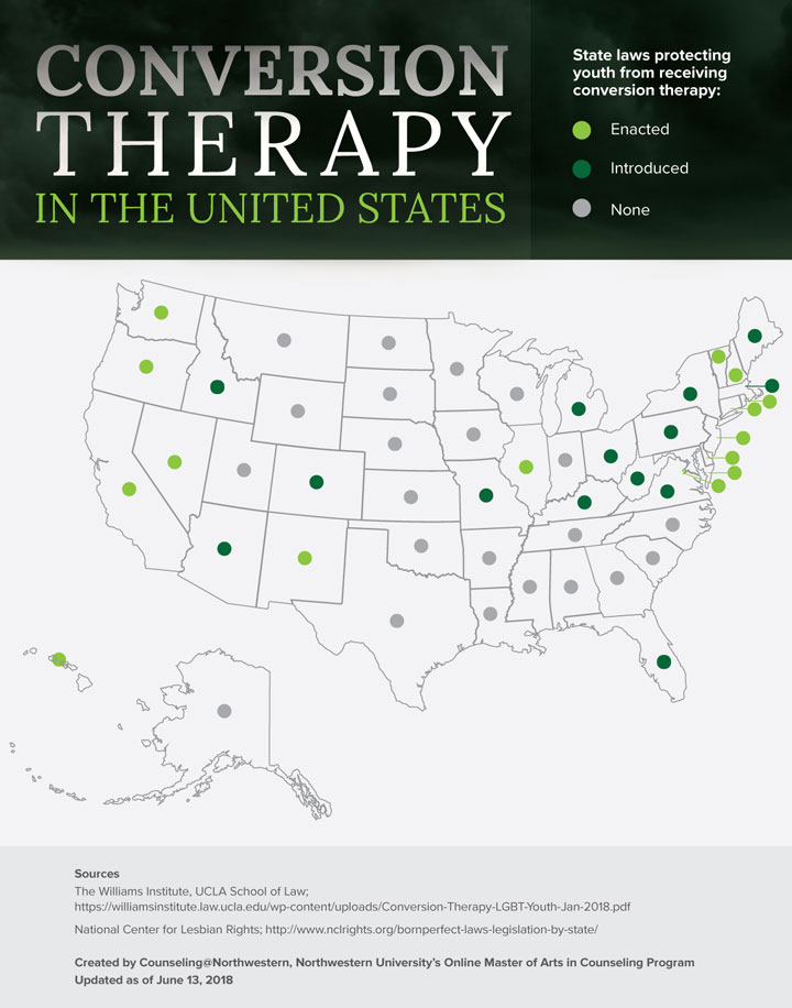 Conversion Therapy In The U.S.