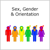 Sex, Gender & Orientation